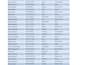 clean and format your data